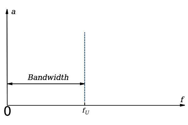 ������ ����������� (bandwidth)