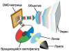 Технология DLP (Digital Light Processing)