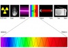 Спектральные диапазоны электромагнитного излучения