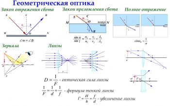 http://light-fizika.my1.ru