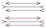 Иллюзия Мюллера-Лайера. Несмотря на то, что горизонтальные отрезки равной длины, в зависимости от «оперения» их длина представляется разной. Нижняя часть рисунка показывает, что отрезки на самом деле одинаковые